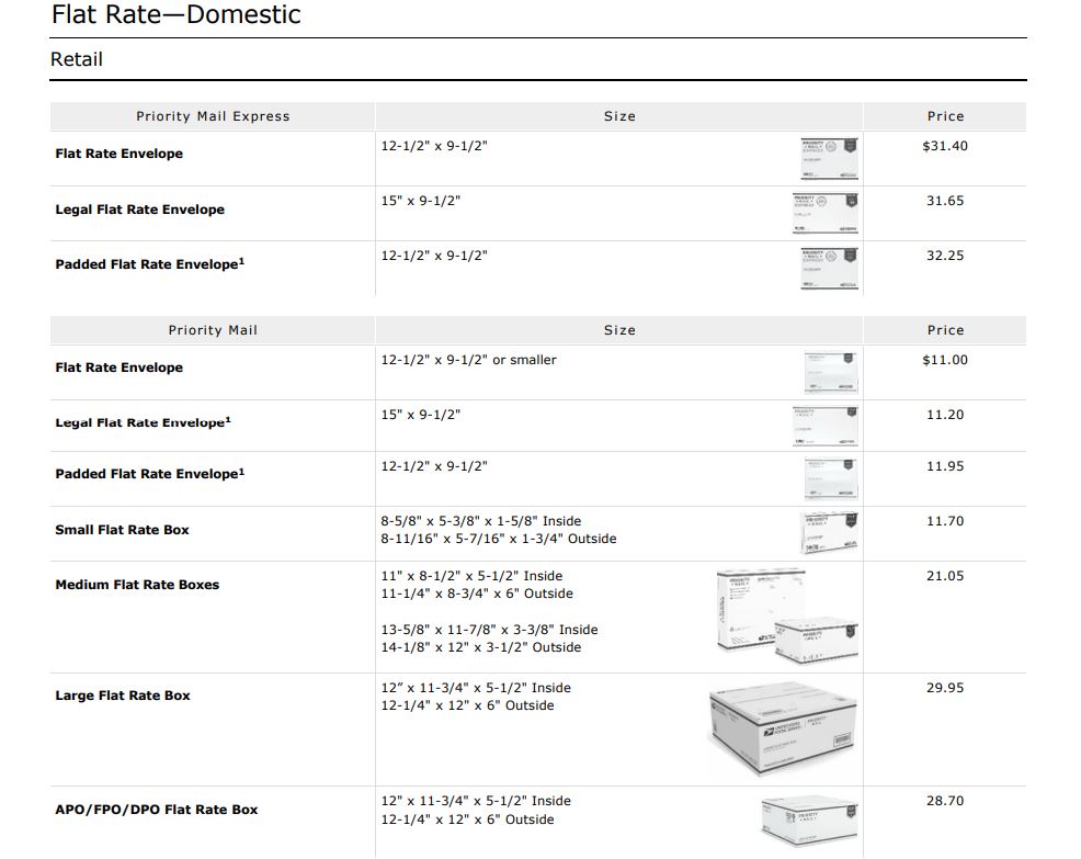 USPS pricing on July 20, 2025