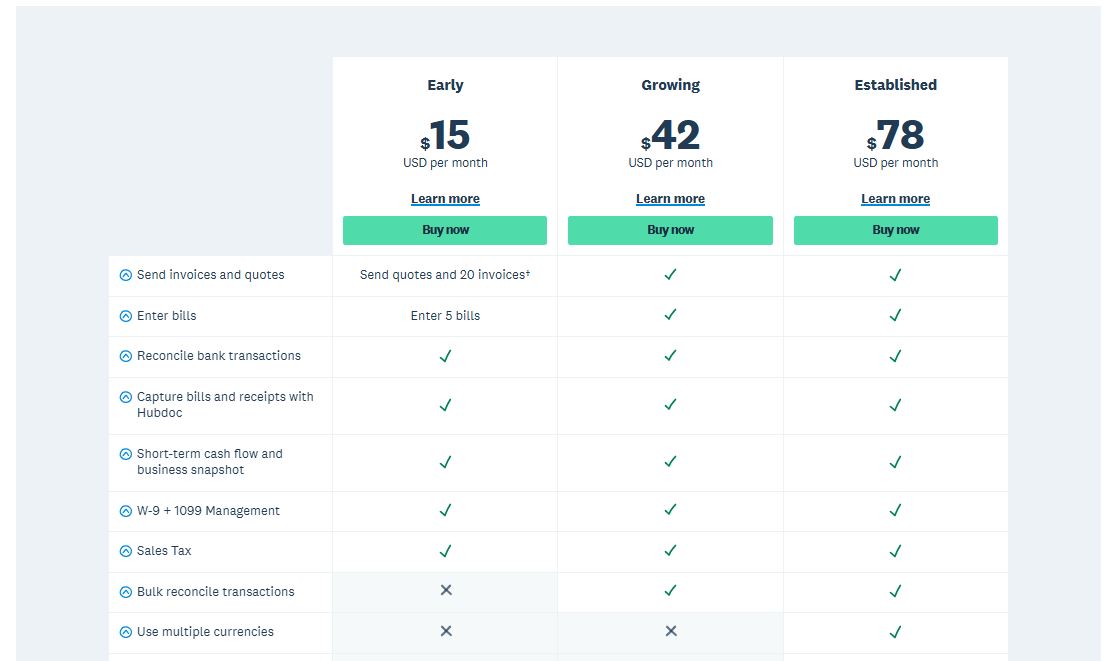 Xero pricing on February 9, 2024