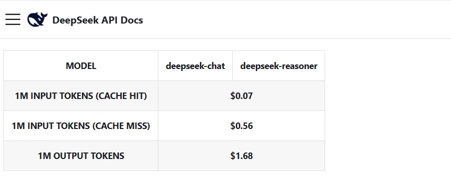 DeepSeek pricing on August 21, 2025