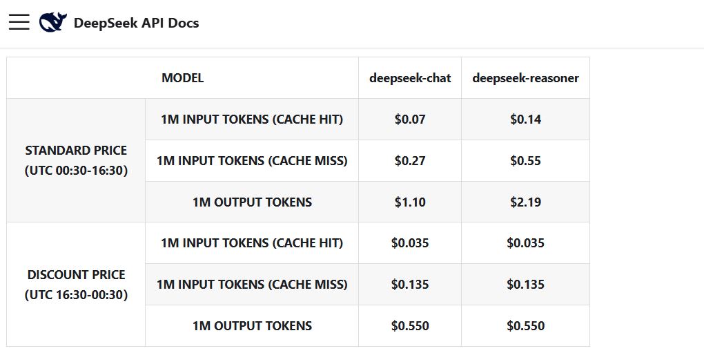 DeepSeek pricing on July 25, 2025