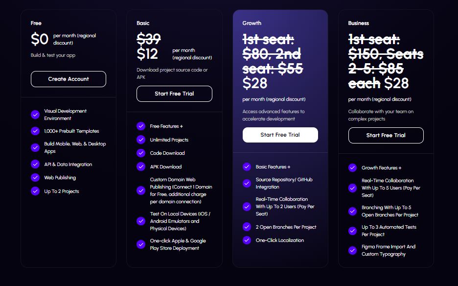 FlutterFlow pricing on August 20, 2025