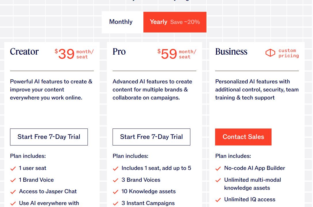 Jasper AI pricing on July 30, 2025