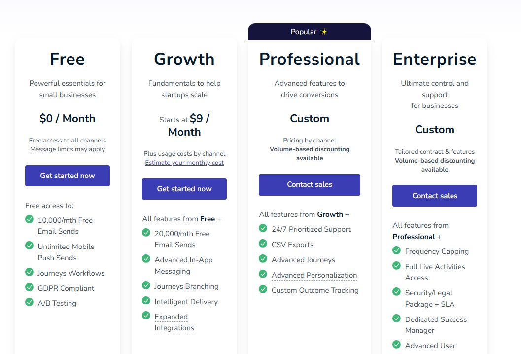 OneSignal pricing on July 30, 2025