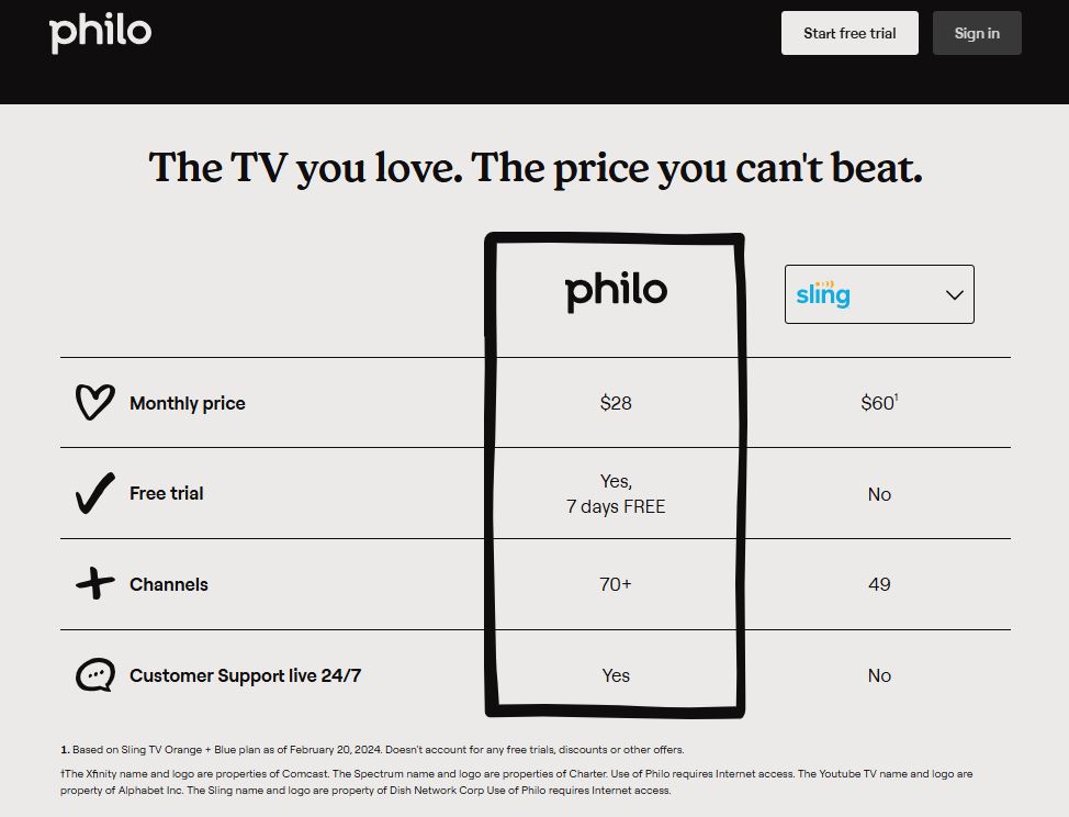 Philo pricing on August 19, 2025
