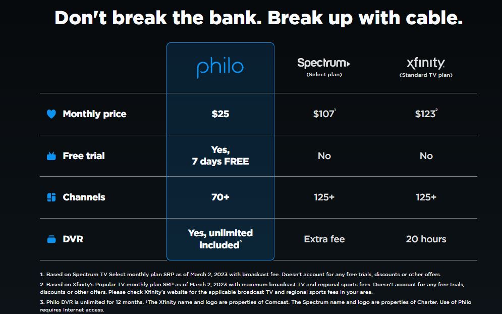 Philo pricing on January 13, 2024