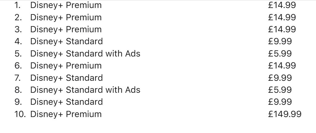 Disney Plus Update on Subscription Price Increase in the UK