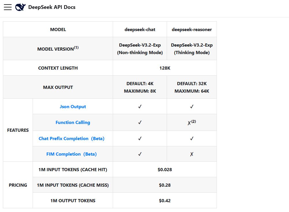 DeepSeek pricing on September 30, 2025