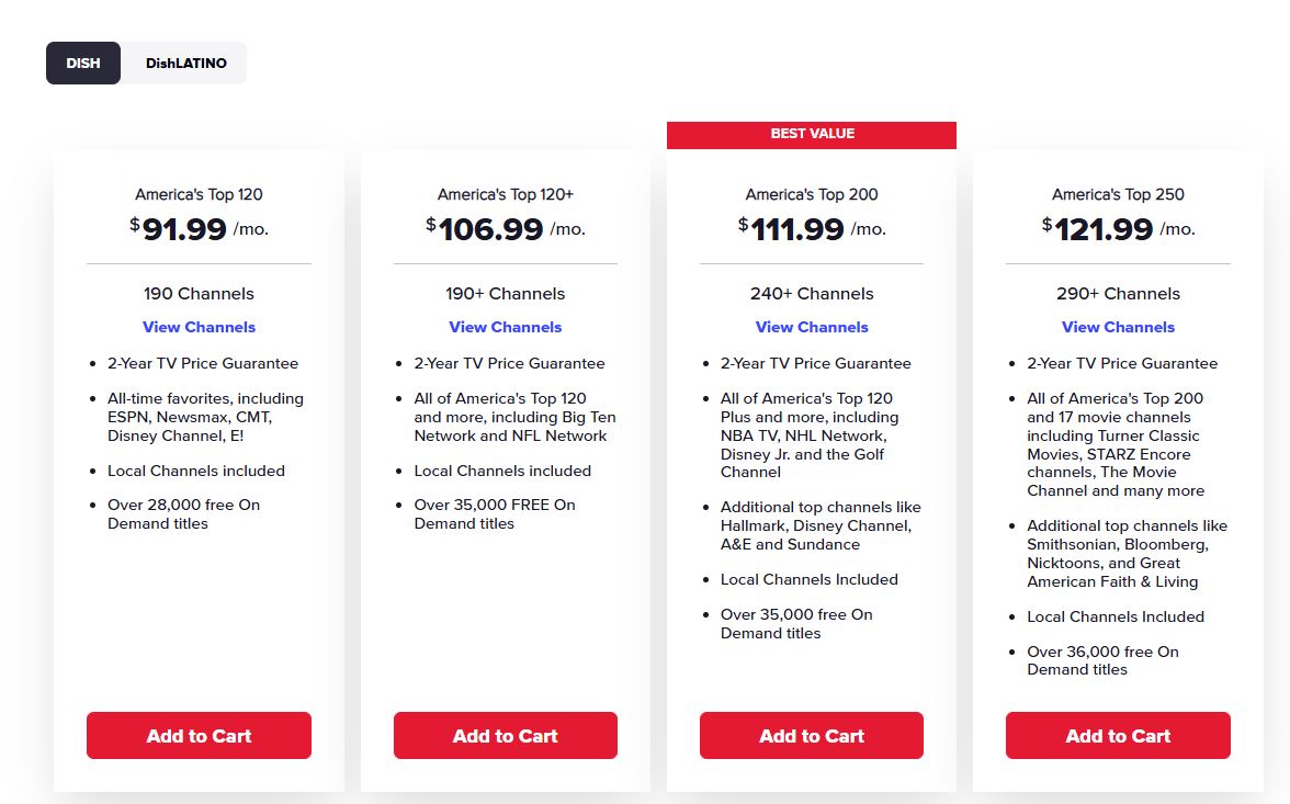 DISH Network pricing on August 29, 2025
