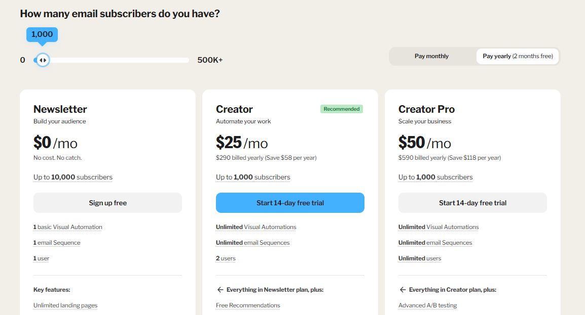 Kit pricing on August 29, 2025