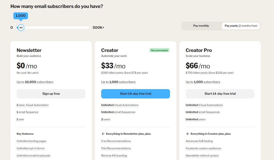 Kit pricing on September 10, 2025