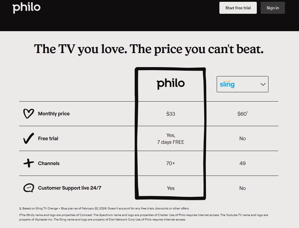 Philo pricing on September 30, 2025