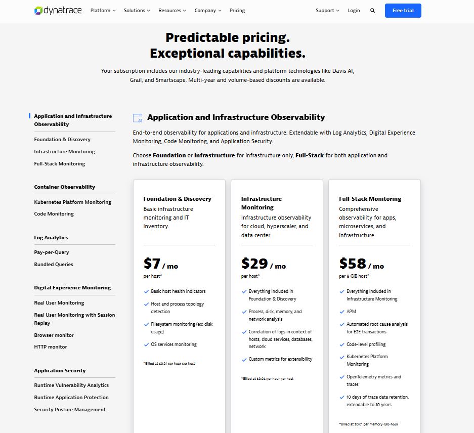 Dynatrace pricing on October 6, 2025