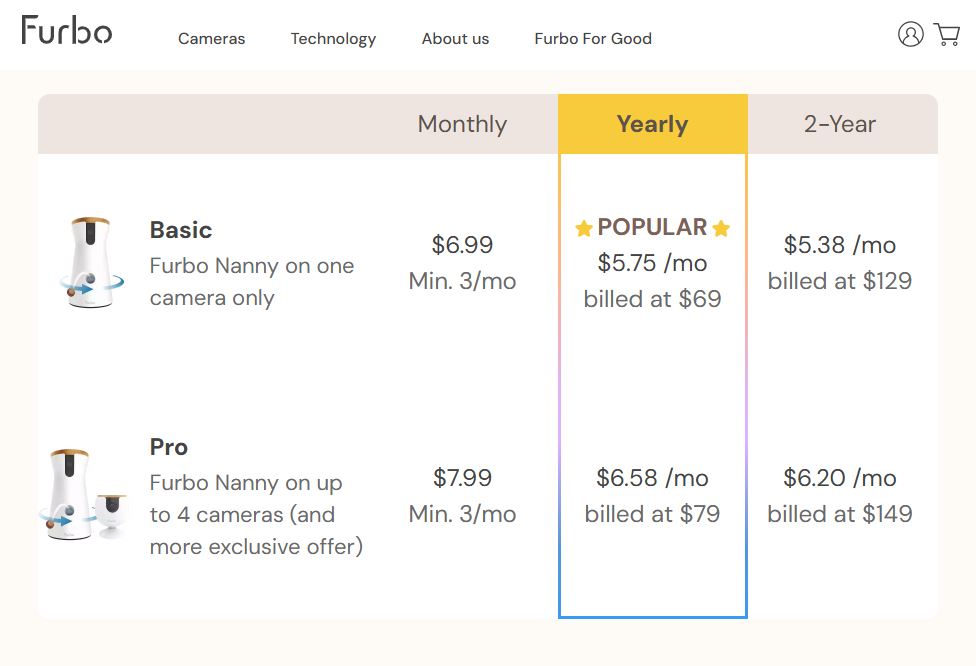 Furbo Subscription pricing on July 19, 2025