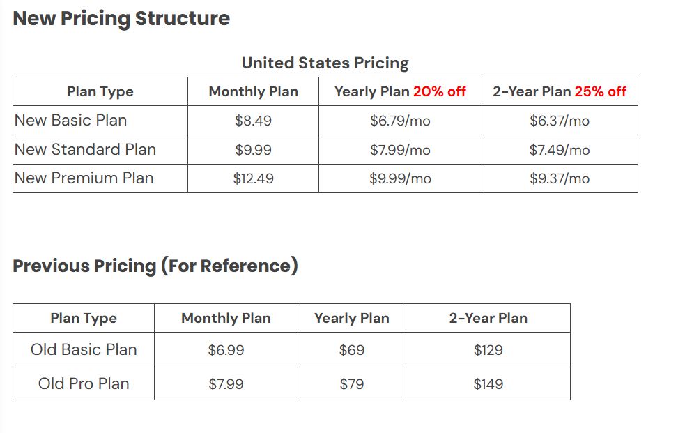 Furbo Subscription pricing on October 24, 2025