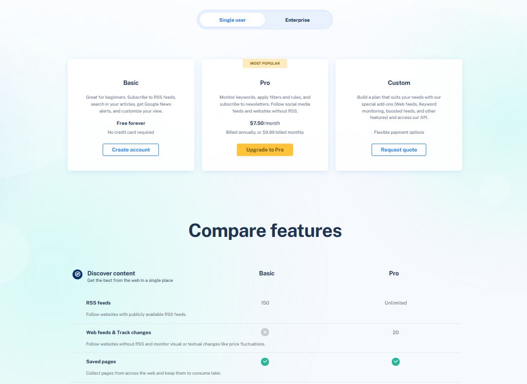 Inoreader pricing on January 12, 2024