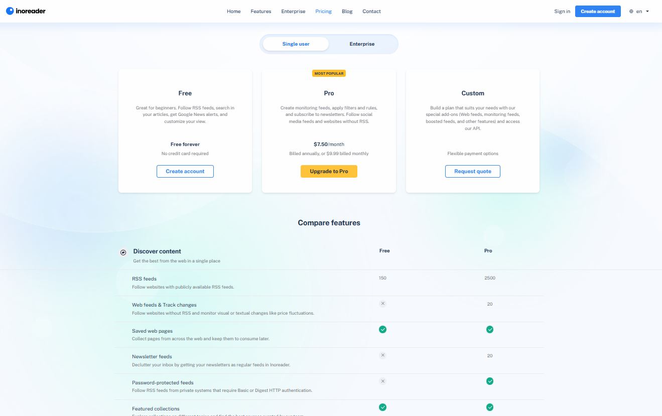 Inoreader pricing on October 16, 2025