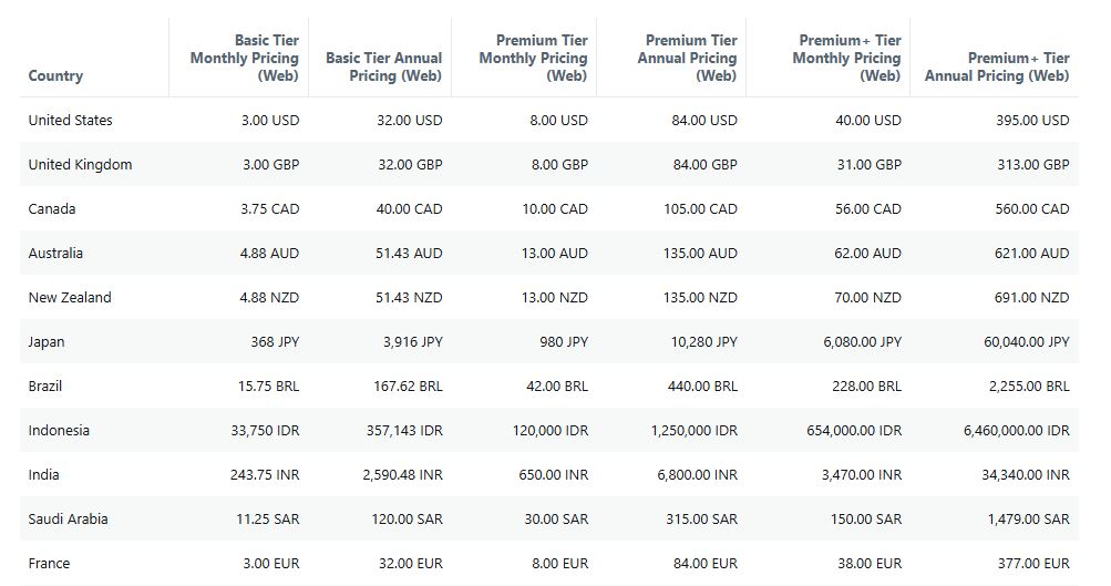 X Premium Plus Plan Subscription Price Increase in January 2026