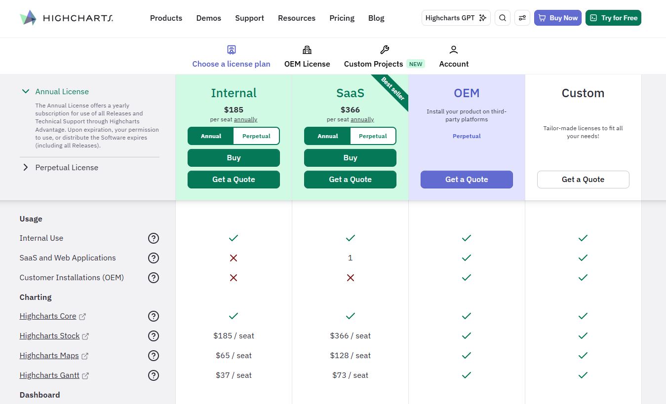 Highcharts Subscription Pricing Changes - PriceTimeline