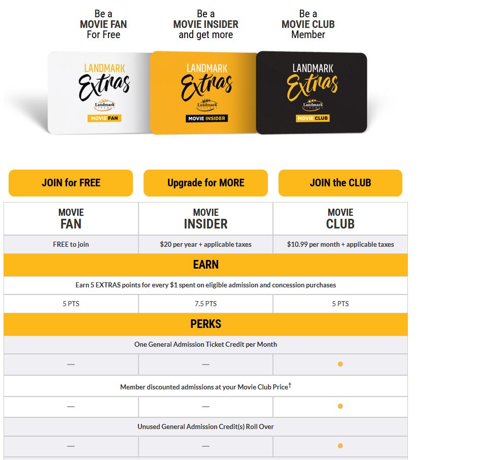 Landmark Cinemas Membership pricing on January 17, 2026