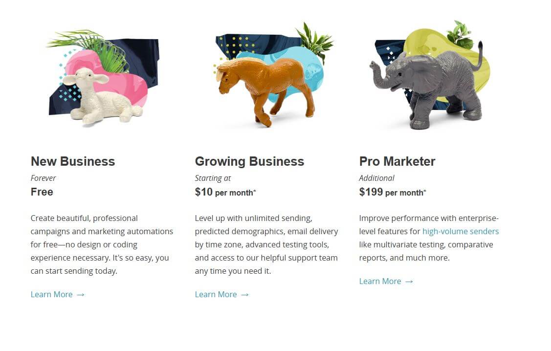 Mailchimp pricing on April 5, 2018