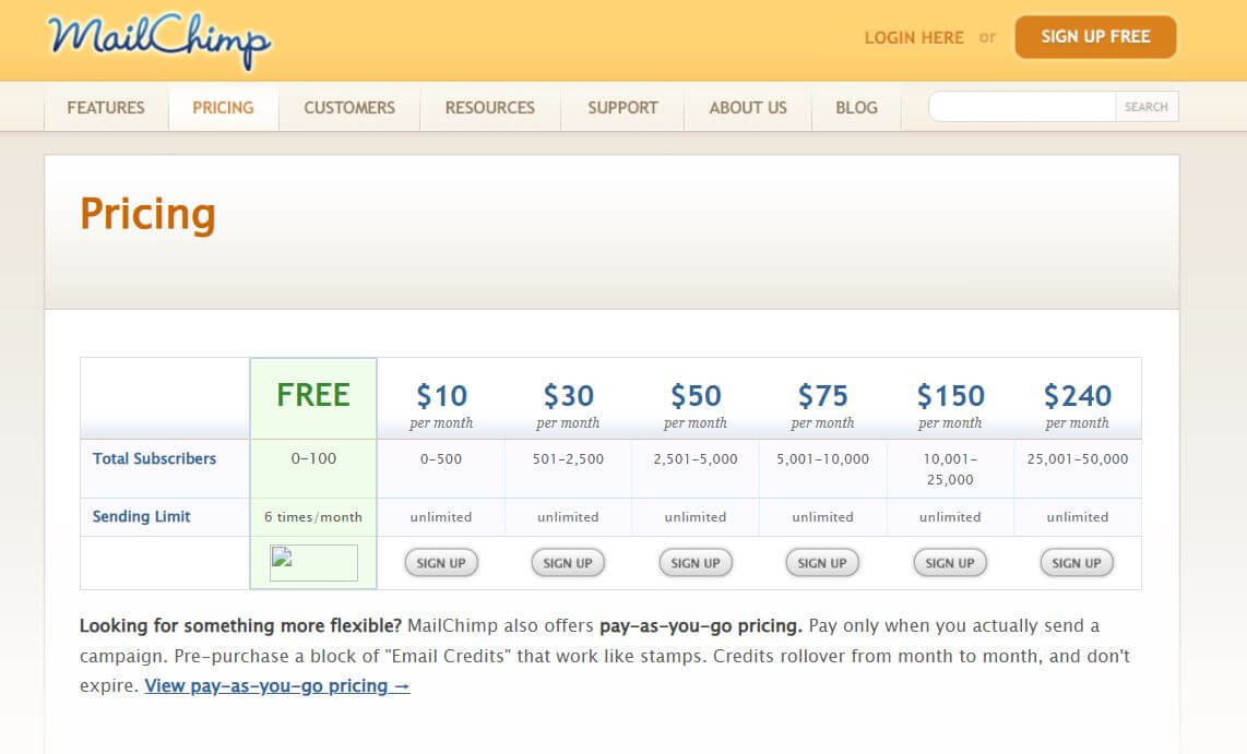 Mailchimp pricing on August 21, 2009