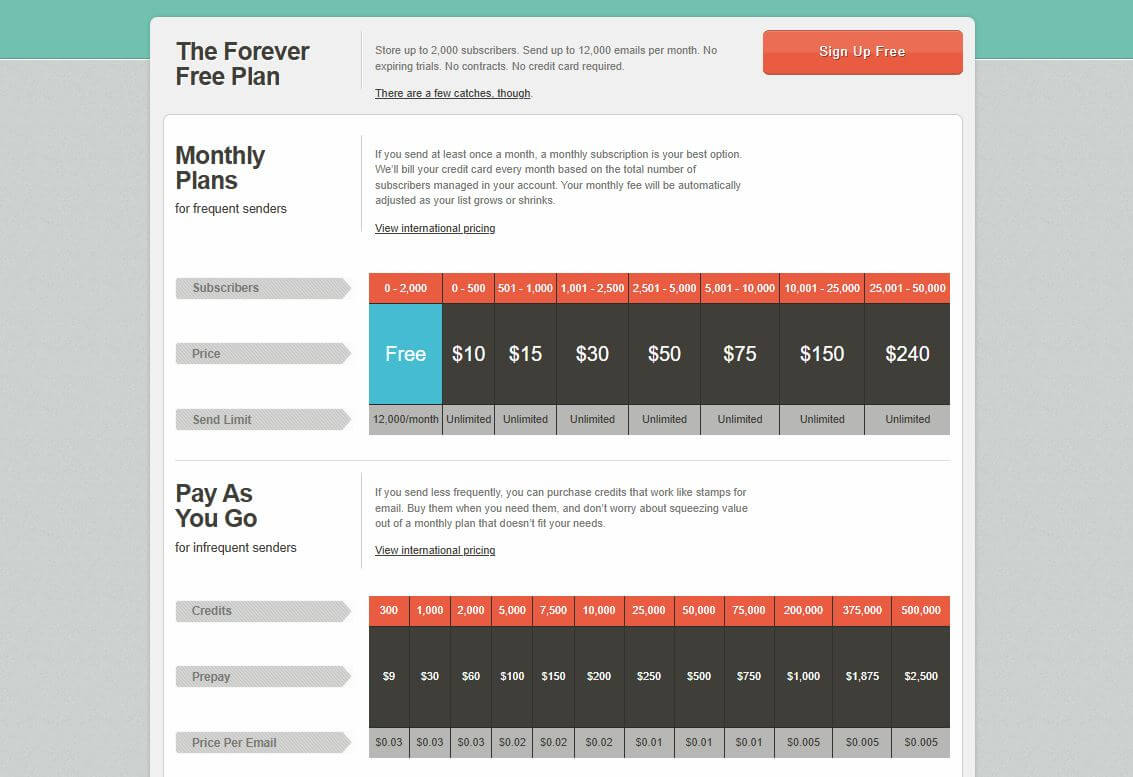 Mailchimp pricing on February 5, 2012