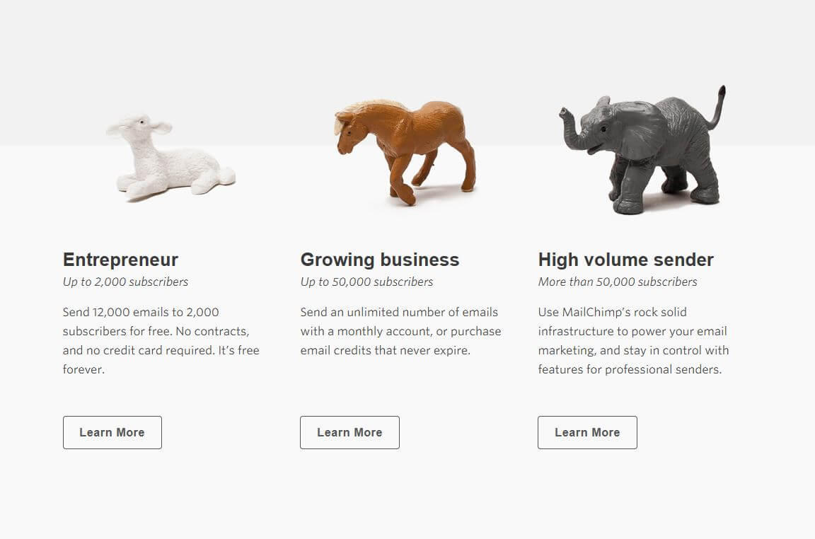 Mailchimp pricing on February 5, 2014