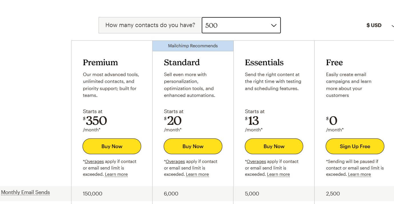 Mailchimp pricing on February 4, 2023