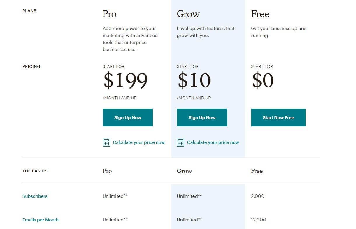 Mailchimp pricing on March 5, 2019