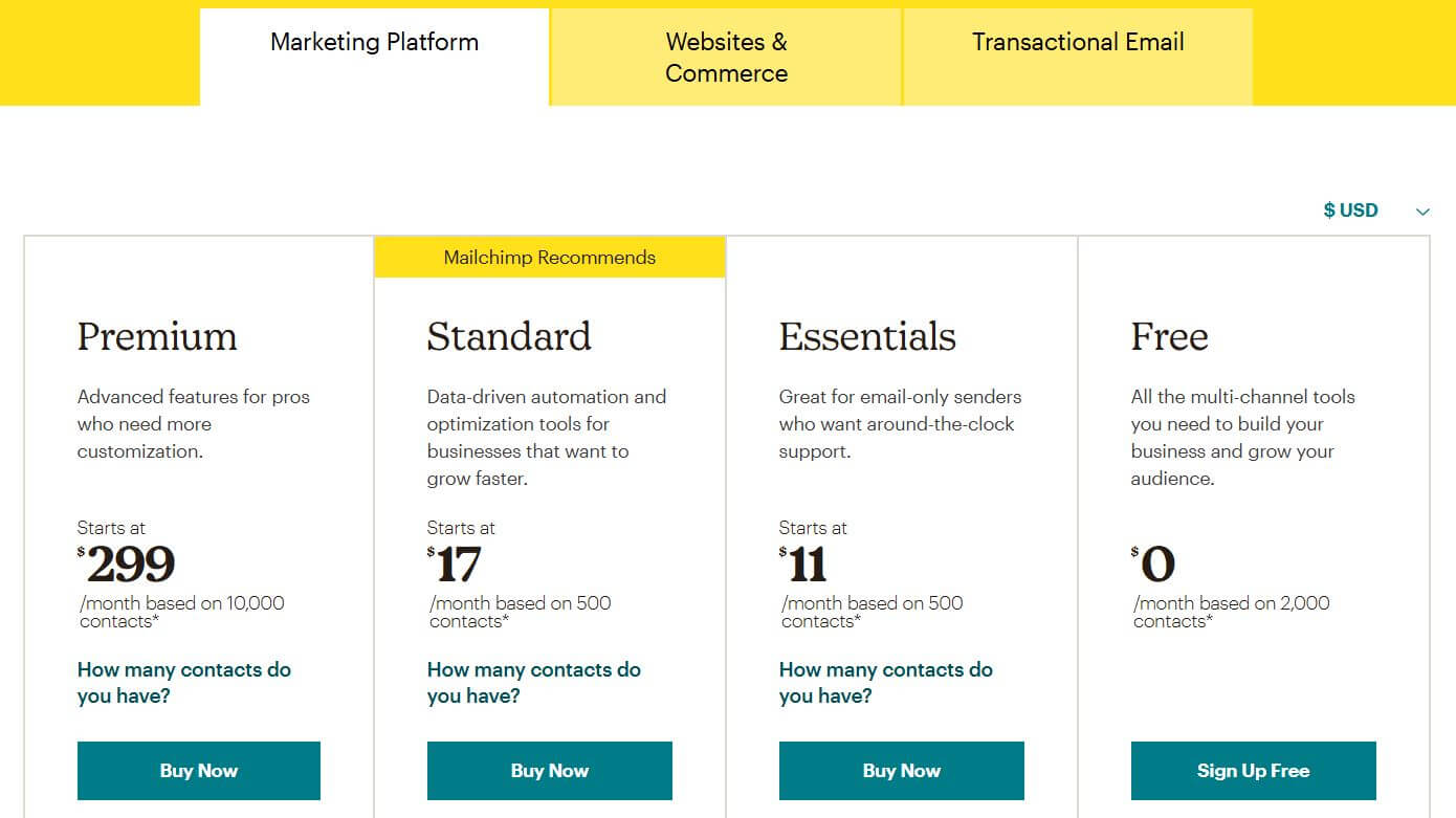 Mailchimp pricing on March 5, 2022