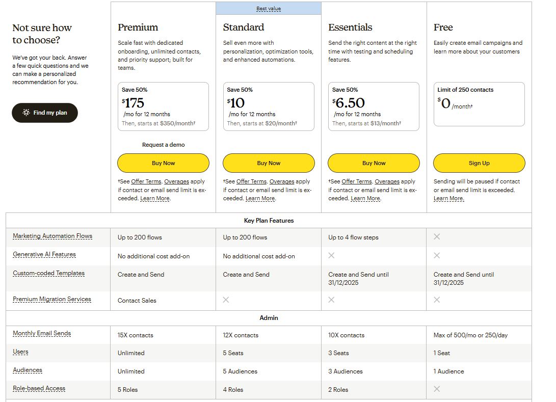 Mailchimp pricing on January 13, 2026