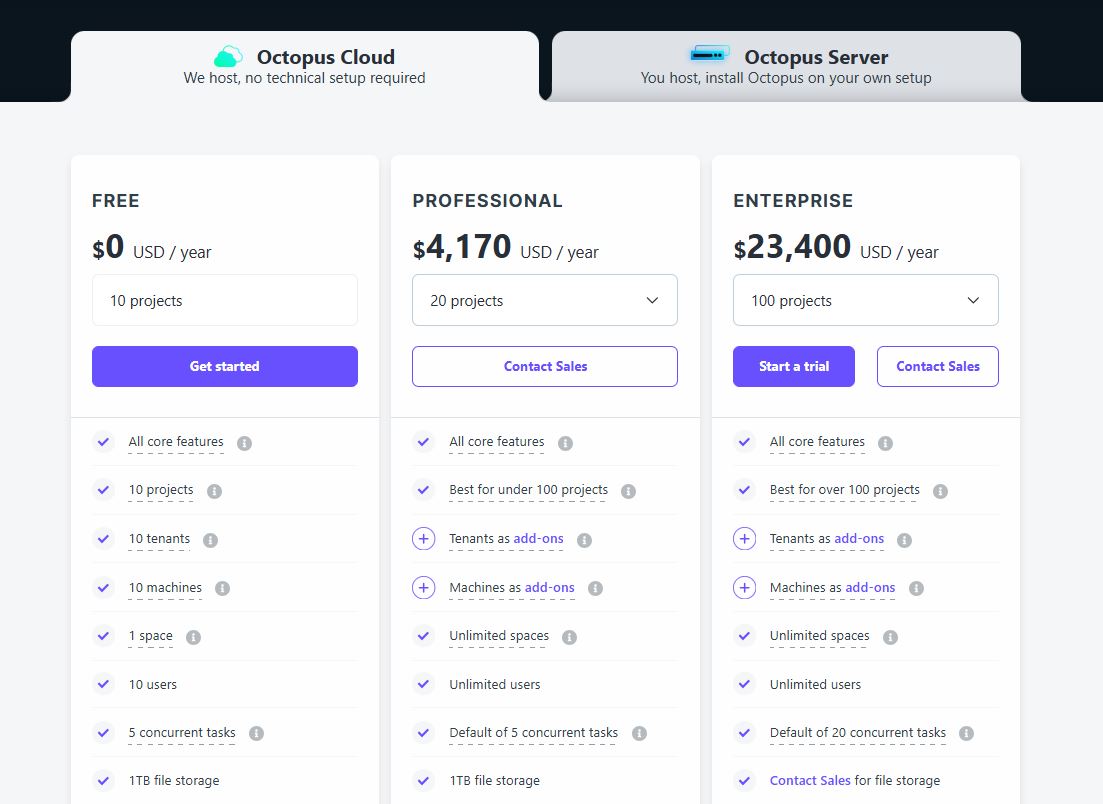 Octopus Deploy pricing on December 26, 2025