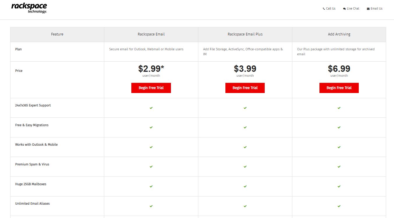 Rackspace Email pricing on January 14, 2026