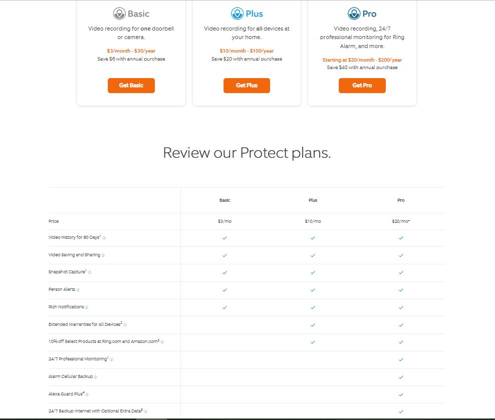 Ring pricing on January 9, 2022
