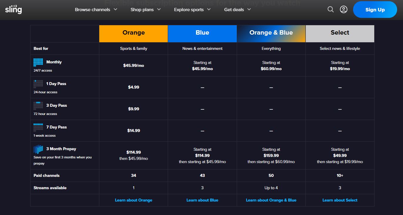 Sling TV pricing on January 22, 2026