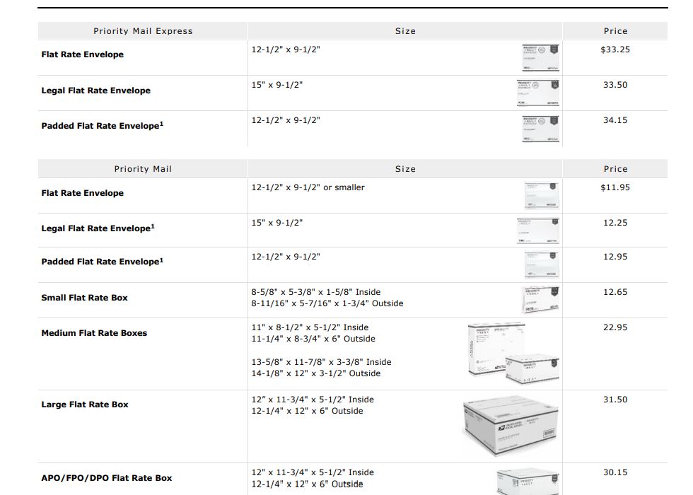USPS pricing on January 20, 2026