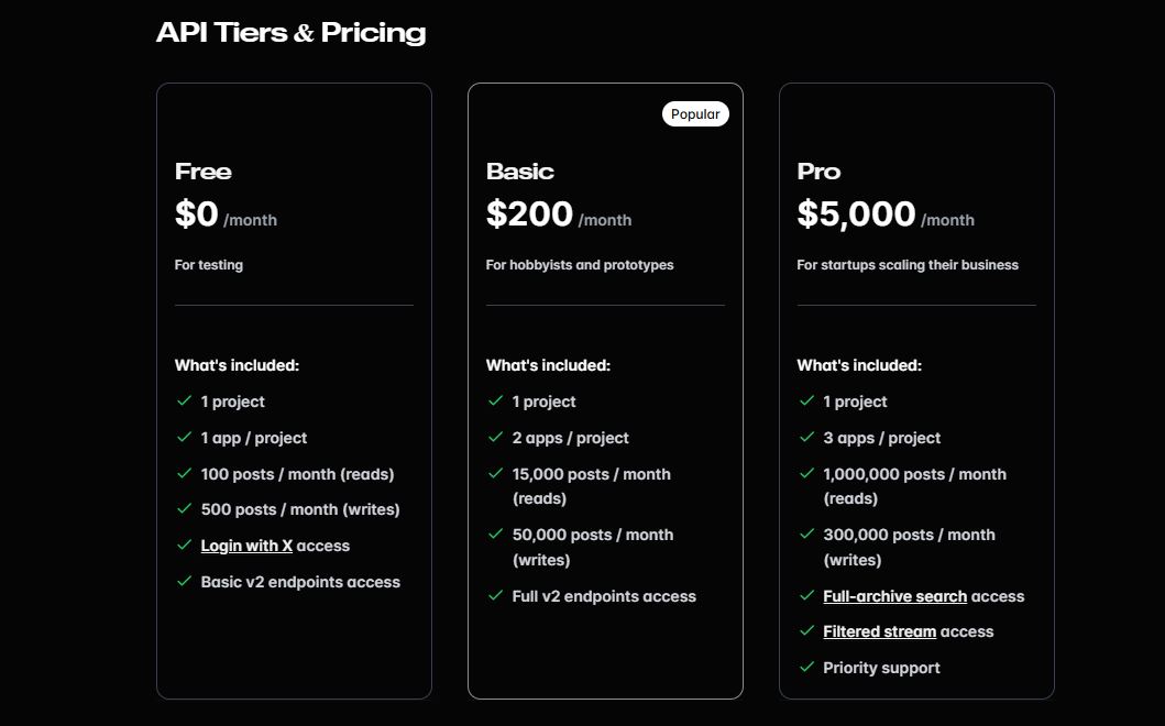 X API pricing on November 21, 2025