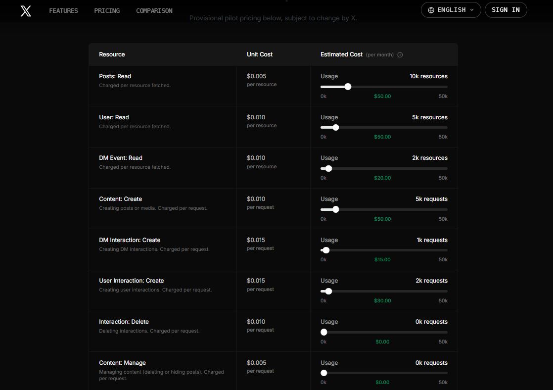 X API pricing on January 20, 2026