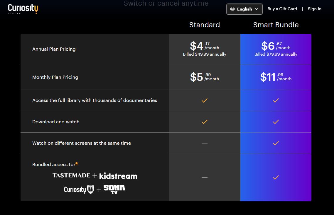 Curiosity Stream pricing on March 5, 2026
