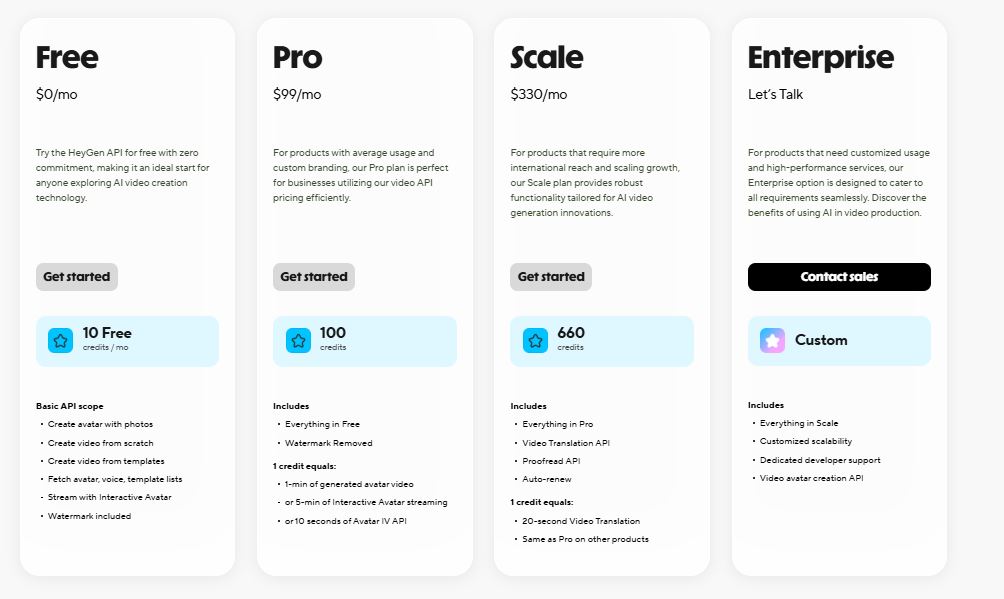 HeyGen pricing on December 25, 2025