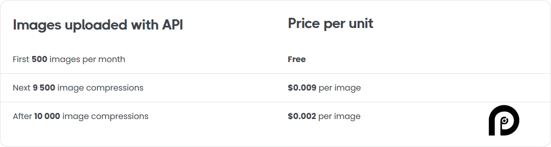 TinyPNG pricing on February 14, 2025