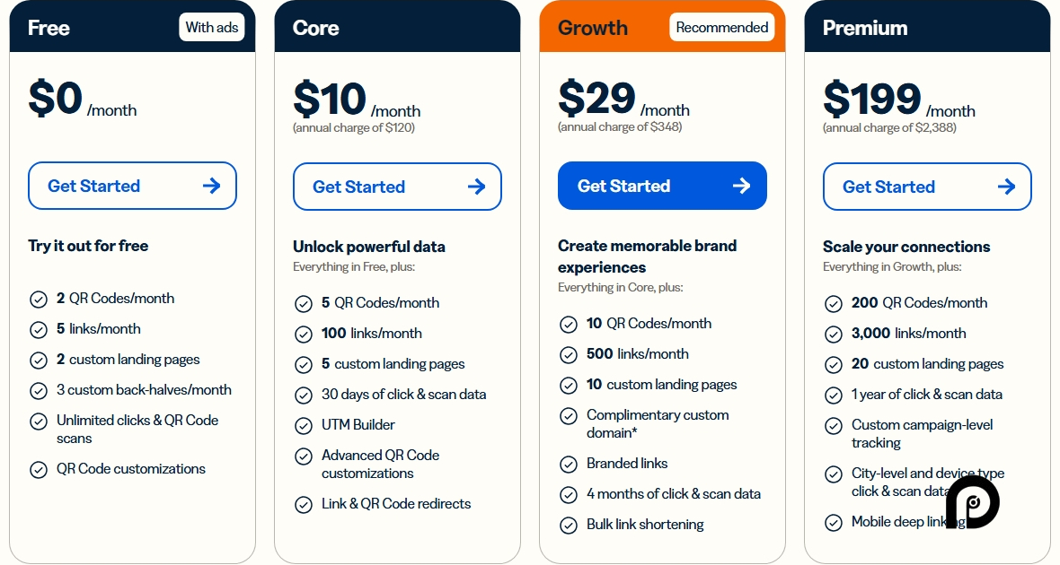 Bitly pricing on February 17, 2025