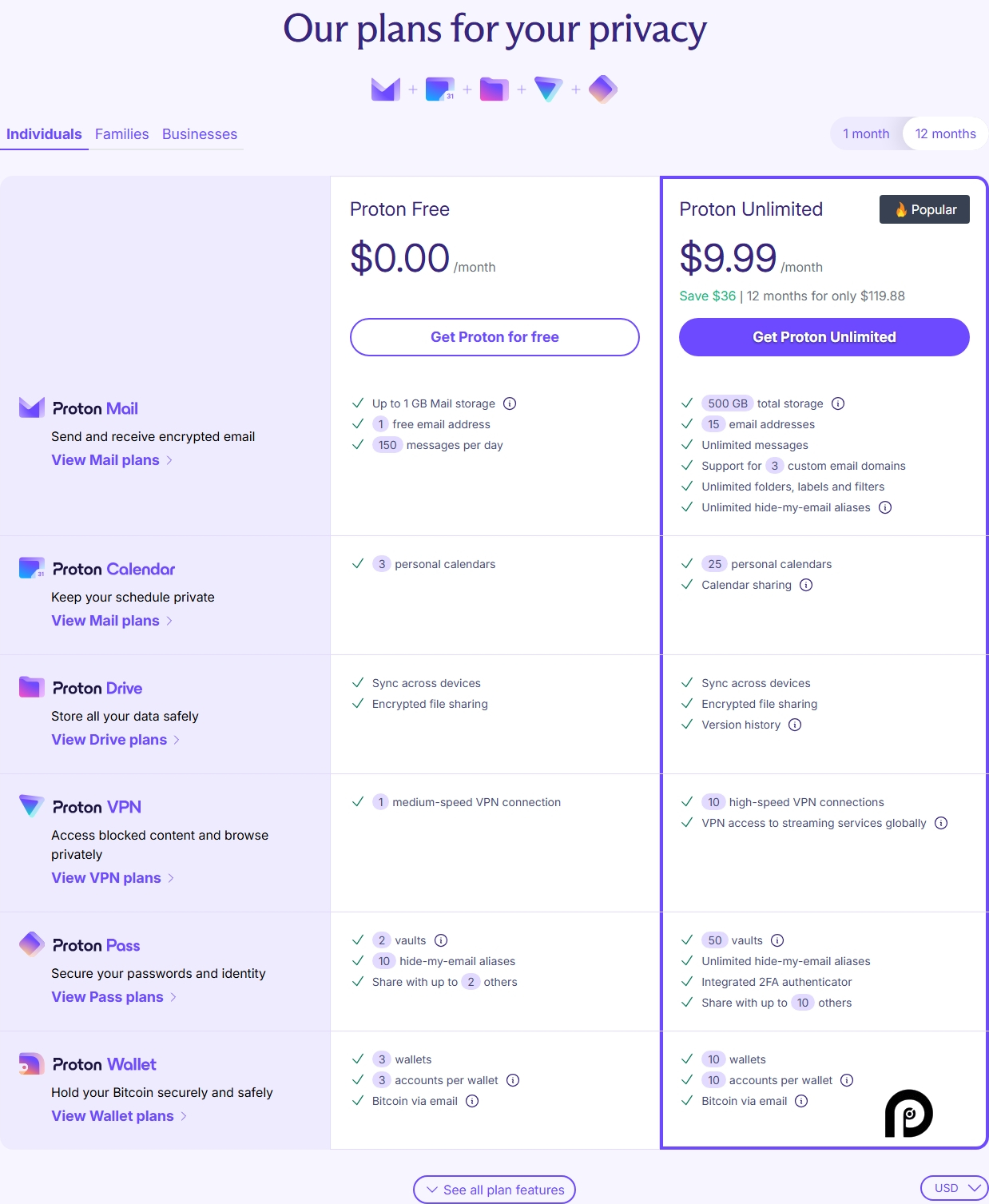 ProtonMail pricing on February 13, 2025