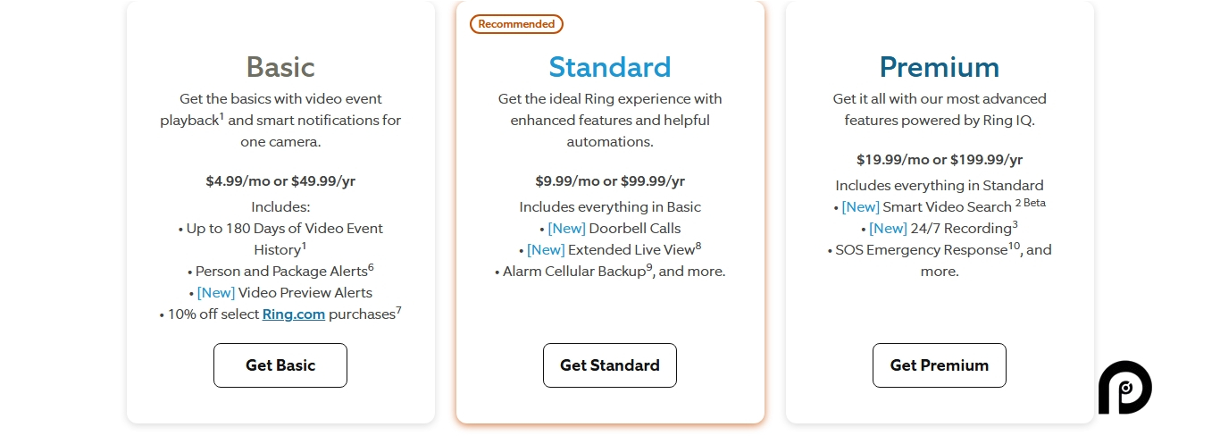 Ring pricing on February 14, 2025