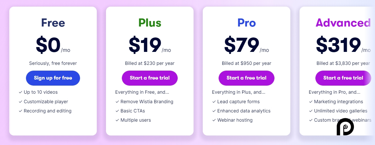 Wistia pricing on February 24, 2025