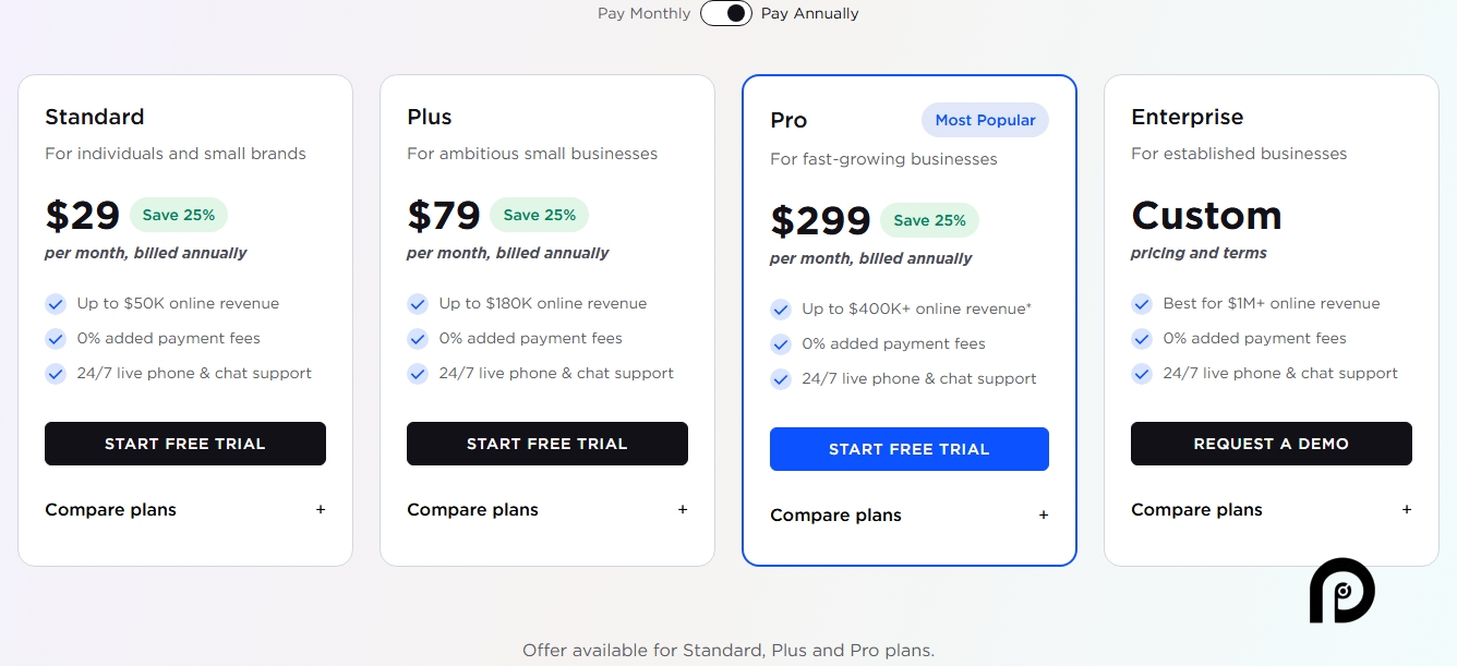 BigCommerce pricing on February 12, 2025