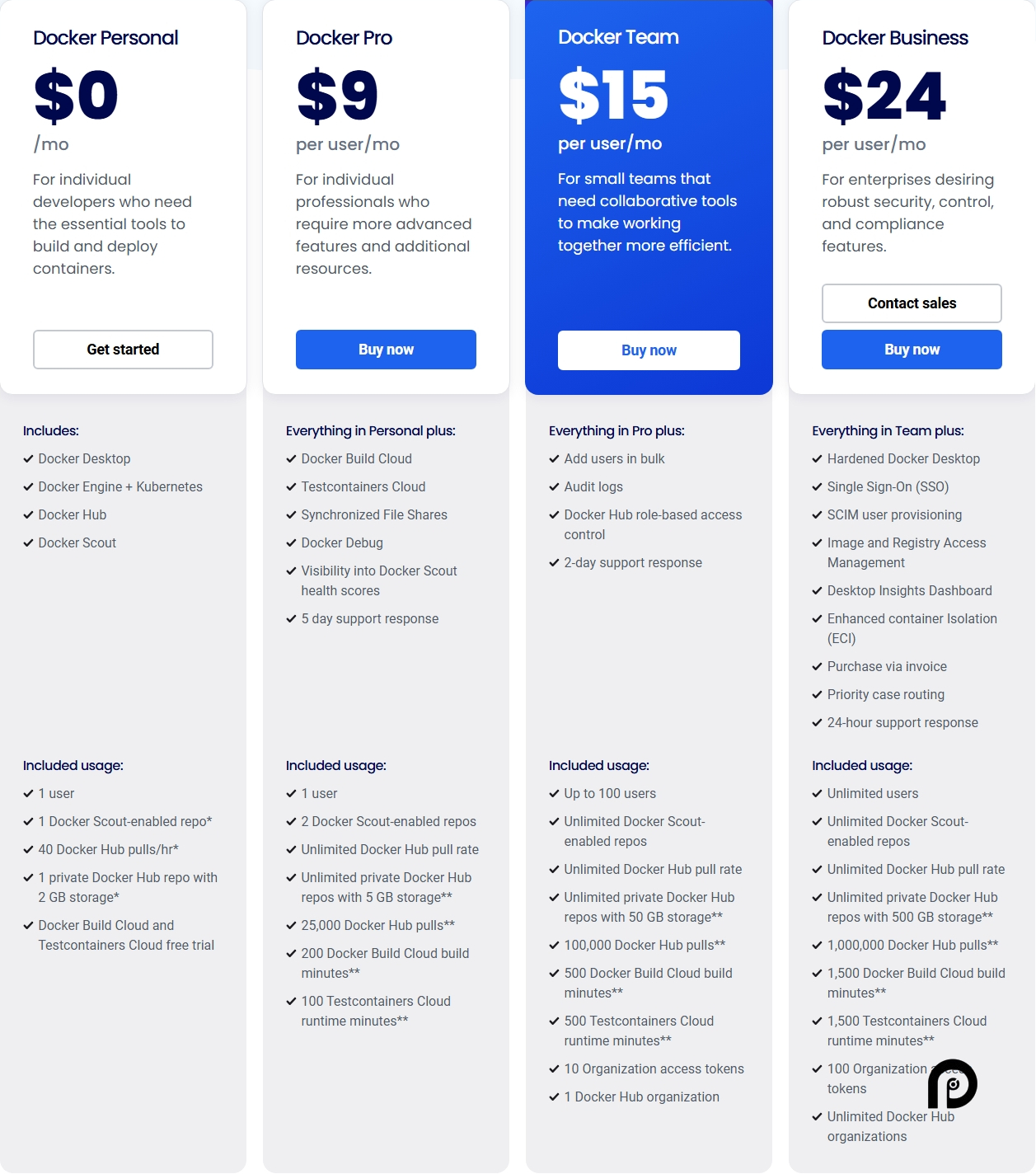  Docker pricing on February 22, 2025