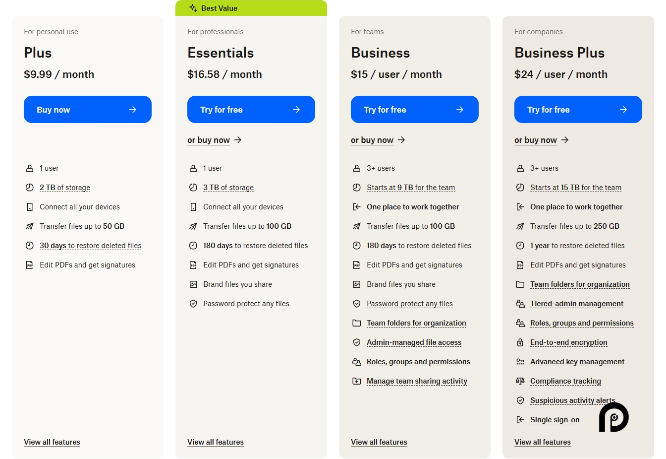 Dropbox pricing on February 10, 2025