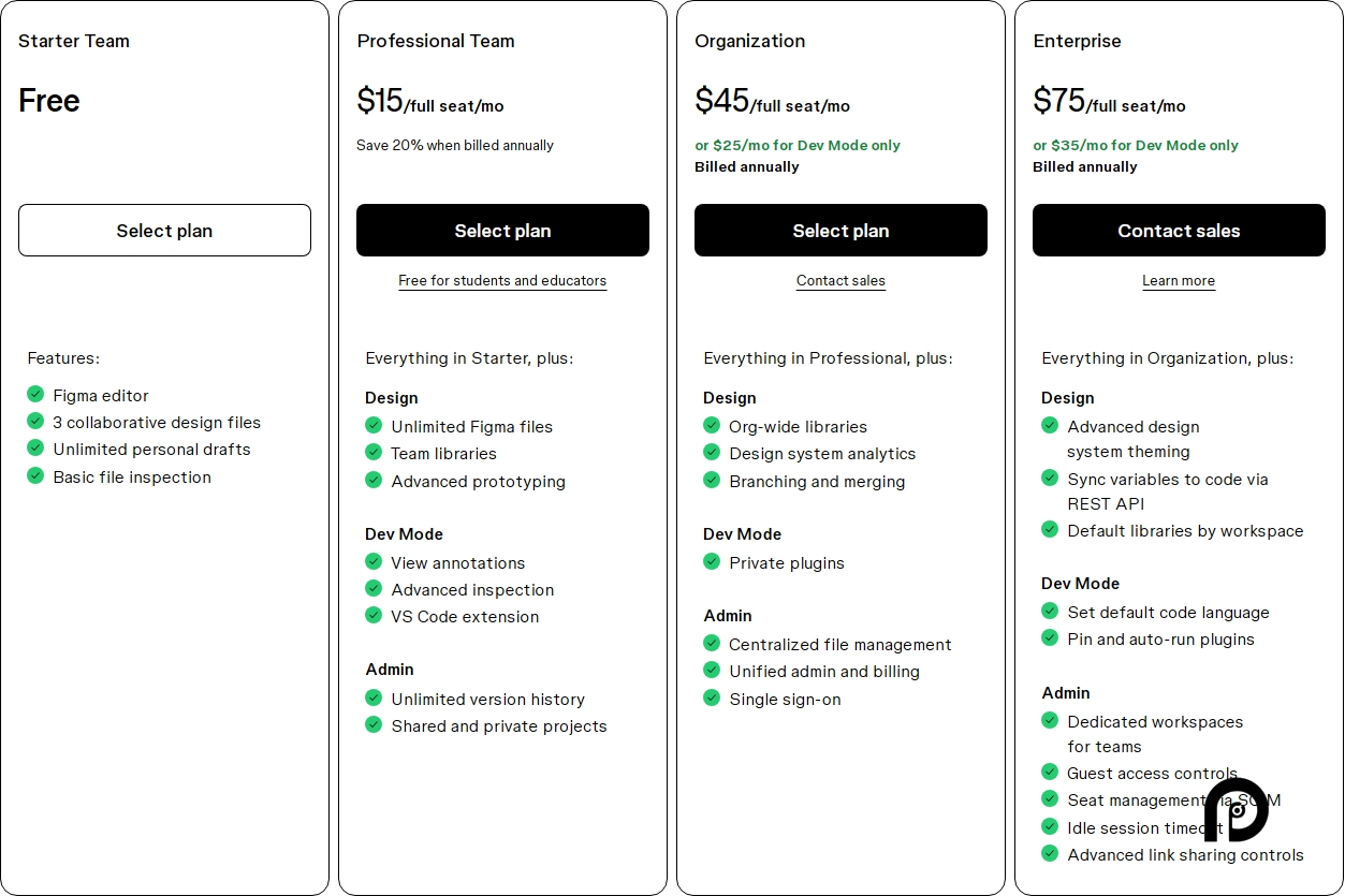 Figma pricing on February 11, 2025