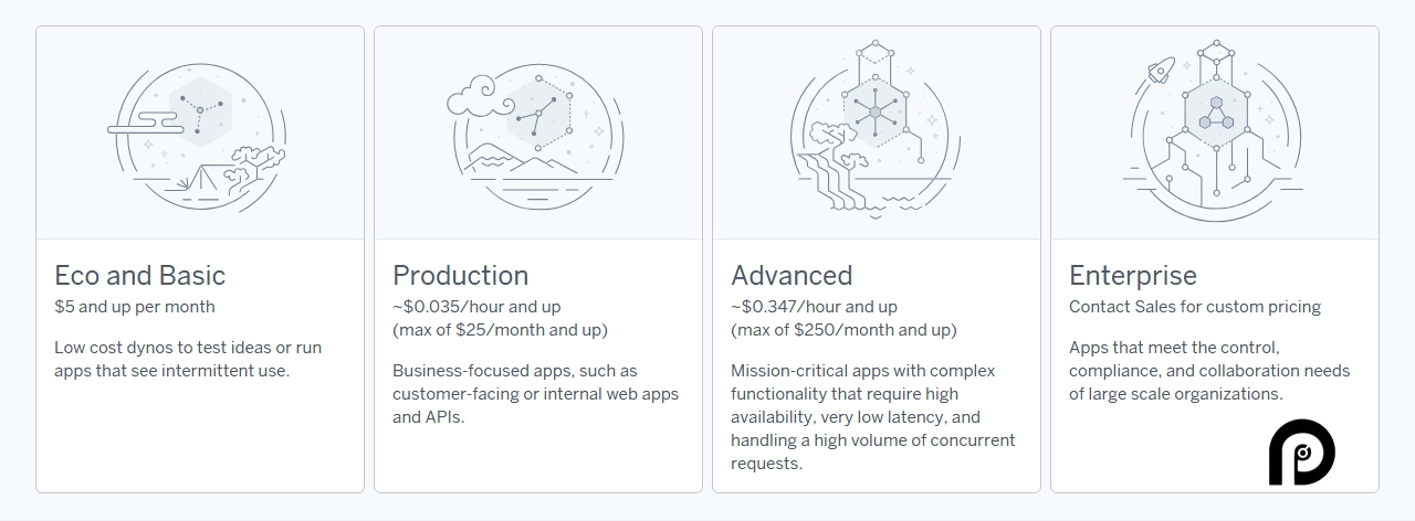 Heroku pricing on February 17, 2025